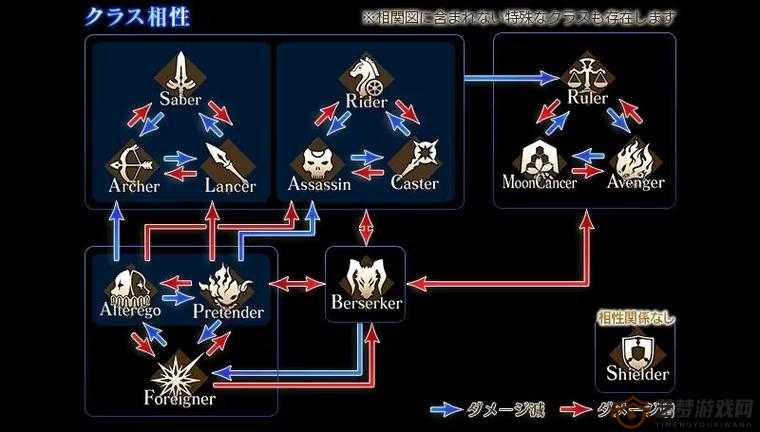 Fate/Grand Order深度剖析英灵羁绊等级提升之道